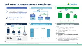 10
Track record de transformação e criação de valor
Simplificação da estrutura corporativa
1
Racionalização de SPEs Negociação de compulsórios (R$ Bi) Gestão de ativos / passivos
4 5 6
Transformação de subsidiárias em
subsidiárias integrais: centralização do
processo de tomada de decisão
P
Eliminação de 48 posições em
órgãos de governança
P
178
77 73
31
2016 1T22 1T23 Expectativa
2T24
+R$1,3Bi EBITDA
+2,3 GW
+209 km
Do 1T23
até 2T24E:
25,8
0,7 (2,2)
24,3
Saldo
3T22
Reajustes
Monetários
Acordos /
pagamentos
Saldo
1T23
Redução de US$1,24Bi na exposição cambial da
empresa
P
Recebimento antecipado de R$954Mi pela
venda de Itaipu
P
Otimização de R$16Bi da dívida de SAESA (custo
médio de IPCA +7,8%), sendo R$10Bi a serem
alocados na Holding para reestruturação e R$6Bi
remanescentes na SAESA
P
Nota:
1. 31 de maio de 2023
-57,9%
-82,6%
Já realizada a venda de 6 coligadas
pelo valor de R$ 1,9 bi
P
Ativos
Passivos
814
496 378
689
420
379
1.503
916
757
2016 1T22 Atual
O&M Corp
Redução de cargos de liderança Redução de pessoal total
2 3
Lançamento do 2o PDV em Jun/23:
1,5k funcionários devem participar
-49,6%
-17,4%
(1)
17,2k
12,1k
8,5k
2016 1T22 Atual
(1)
-50,9%
-30,3%
Esta apresentação pode conter tendências e expectativas. Vide disclaimer
 