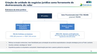 104
Criação de unidade de negócios jurídica como ferramenta de
destravamento de valor
VP Jurídico
Diretoria Jurídica de
Empréstimo
Compulsório
Diretoria Jurídica
Geral
Estrutura da área jurídica
Valor Provisionado total 1T23: R$34Bi
possível: R$46Bi
R$ 24,3 bilhões on-balance
~R$5,3Bi possível e ~R$47,3Bi remoto
R$9,2 Bi: demais contingências
(R$ 5,3 Bi cíveis, R$ 2,1 bi Trabalhistas, R$ 1,1 Bi
regulatórias e R$ 0,6 Bi outras)
• Reforço na atuação contenciosa: maior flexibilidade para contratação de escritórios especializados e atuação estratégica junto ao Poder Judiciário
• Acordos Judiciais: estratégia de “derisk”
• Experiência positiva no empréstimo compulsório: disseminação para todo o passivo judicial da companhia
Esta apresentação pode conter tendências e expectativas. Vide disclaimer
 