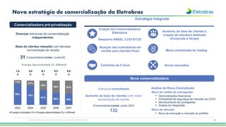 Base de clientes reduzida com elevada
concentração de receita
11
Nova estratégia de comercialização da Eletrobras
Estratégia Integrada
Diversas estruturas de comercialização
independentes
31
Estrutura centralizada
Risco de crédito de contrapartes
• Demonstrações financeiras
• Indicadores de segurança de mercado da CCEE
• Monitoramento de contrapartes
• Análise de integridade
Risco de mercado
• Risco de marcação a mercado do portfólio
Comercializadora pré-privatização
Nova comercializadora
Aumento da base de clientes com maior
pulverização de receita
Atuação das subsidiárias em
vendas para clientes finais
Aumento da base de clientes e
criação de estrutura dedicada
(Corporate e Varejo)
132
Consumidores Livres | junho 2023
Análise de Risco Centralizada
Consumidores Livres | Junho/22
Mesa centralizada de trading
Criação da Comercializadora
Eletrobras
Despacho ANEEL 2.233 6/7/23
Energia descontratada (%, GWmed) Contratos de 5 anos Novos mercados
Esta apresentação pode conter tendências e expectativas. Vide disclaimer
89% 79%
61%
50% 46%
11% 21%
39%
50% 54%
1,4 3,0 6,1 8,3 9,5
2023 2024 2025 2026 2027
Energia contratada (%) Energia descontratada (%) GWmed
 