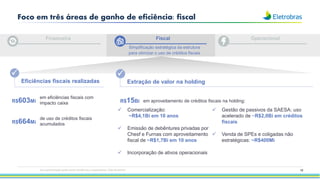 15
Foco em três áreas de ganho de eficiência: fiscal
Fiscal
Simplificação estratégica da estrutura
para otimizar o uso de créditos fiscais
Financeira
em eficiências fiscais com
impacto caixa
Eficiências fiscais realizadas Extração de valor na holding
R$603Mi
de uso de créditos fiscais
acumulados
R$664Mi
em aproveitamento de créditos fiscais na holding:
R$15Bi
P P
✓ Comercialização:
~R$4,1Bi em 10 anos
✓ Emissão de debêntures privadas por
Chesf e Furnas com aproveitamento
fiscal de ~R$1,7Bi em 10 anos
✓ Incorporação de ativos operacionais
✓ Gestão de passivos da SAESA: uso
acelerado de ~R$2,0Bi em créditos
fiscais
✓ Venda de SPEs e coligadas não
estratégicas: ~R$400Mi
Operacional
Esta apresentação pode conter tendências e expectativas. Vide disclaimer
 