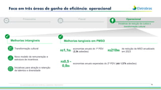 16
Foco em três áreas de ganho de eficiência: operacional
Fiscal
Financeira
Melhorias intangíveis Melhorias tangíveis em PMSO
economias anuais do 1º PDV
(2,5k adesões)
R$1,1Bi
P P
• Transformação cultural
• Novo modelo de remuneração e
estrutura de incentivos
• Iniciativas para atração e retenção
de talentos e diversidade
economias anuais esperadas do 2º PDV (até 1,57k adesões)
R$0,5 -
0,8Bi
de redução de MSO anualizado
em 2023
R$210Mi
Operacional
Iniciativas de redução de custos e
transformação cultural
Esta apresentação pode conter tendências e expectativas. Vide disclaimer
 