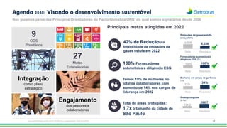 17
Agenda 2030: Visando o desenvolvimento sustentável
Principais metas atingidas em 2022
Nos guiamos pelos dez Princípios Orientadores do Pacto Global da ONU, do qual somos signatários desde 2006
9
ODS
Prioritários
27
Metas
Estabelecidas
Integração
com o plano
estratégico
Engajamento
dos gestores e
colaboradores
42% de Redução na
Intensidade de emissões de
gases estufa em 2022
100% Fornecedores
submetidos a diligência ESG
Temos 19% de mulheres no
total de colaboradores com
aumento de 14% nos cargos de
liderança em 2022
Total de áreas protegidas:
1,7x o tamanho da cidade de
São Paulo
0,058 0,036
Meta Resultado
21%
24%
Meta Resultado
134,2
269,7
Meta Resultado
Emissões de gases estufa
(tCO2/MWh)
Áreas protegidas
(k ha)
Mulheres em cargos de gerência
(%)
100% 100%
Meta Resultado
Fornecedores submetidos à
diligência ESG (%)
Esta apresentação pode conter tendências e expectativas. Vide disclaimer
 