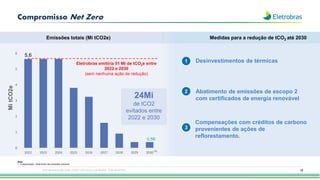 18
Compromisso Net Zero
0
1
2
3
4
5
6
2022 2023 2024 2025 2026 2027 2028 2029 2030
Eletrobras emitiria 51 Mi de tCO2e entre
2022 e 2030
(sem nenhuma ação de redução)
Emissões totais (Mi tCO2e) Medidas para a redução de tCO2 até 2030
1 Desinvestimentos de térmicas
2 Abatimento de emissões de escopo 2
com certificados de energia renovável
3
Compensações com créditos de carbono
provenientes de ações de
reflorestamento.
24Mi
de tCO2
evitados entre
2022 e 2030
(1)
Nota:
1. Compensação / abatimento das emissões residuais
Esta apresentação pode conter estimativas e projeções. Vide disclaimer
Mi
tCO2e
5,6
0,56
 
