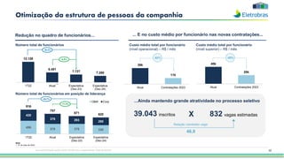 32
Otimização da estrutura de pessoas da companhia
496
378 378 330
420
379 293 290
916
757
671 620
1T22 Atual Expectativa
(Dez-23)
Expectativa
(Dez-24)
O&M Corp
12.126
8.451
7.727 7.250
1T22 Atual Expectativa
(Dez-23)
Expectativa
(Dez-24)
...Ainda mantendo grande atratividade no processo seletivo
30k
11k
Atual Contratações 2023
Redução no quadro de funcionários... ... E no custo médio por funcionário nas novas contratações...
40k
20k
Atual Contratações 2023
39.043 inscritos 832 vagas estimadas
X
Custo médio total por funcionário
(nível operacional) – R$ / mês
Custo médio total por funcionário
(nível superior) – R$ / mês
-62% -49%
Número total de funcionários
Número total de funcionários em posição de liderança
Relação candidato vaga:
46,9
Nota:
1. 31 de maio de 2023
(1)
-26,7%
-11,4%
-36,3%
-8,6%
Esta apresentação pode conter tendências e expectativas. Vide disclaimer
 