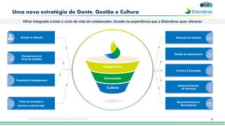 Uma nova estratégia de Gente, Gestão e Cultura
Olhar integrado a todo o ciclo de vida do colaborador, focado na experiência que a Eletrobras quer oferecer
34
Atração & Seleção
Planejamento da
força de trabalho
Retenção de talentos
Gestão do desempenho
Carreira & Sucessão
Desenvolvimento
de liderança
Reconhecimento &
Recompensa
Transição & Desligamento
Times de Inovação e
estrutura matricial ágil
Cultura
Diversidade
Engajamento
Esta apresentação pode conter tendências e expectativas. Vide disclaimer
 