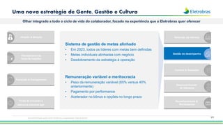 Uma nova estratégia de Gente, Gestão e Cultura
Olhar integrado a todo o ciclo de vida do colaborador, focado na experiência que a Eletrobras quer oferecer
371
Planejamento da
força de trabalho
Retenção de talentos
Carreira & Sucessão
Reconhecimento &
Recompensa
Transição & Desligamento
Desenvolvimento
de liderança
Atração & Seleção
Sistema de gestão de metas alinhado
• Em 2023, todos os líderes com metas bem definidas
• Metas individuais alinhadas com negócio
• Desdobramento da estratégia à operação
Remuneração variável e meritocracia
• Peso da remuneração variável (65% versus 40%
anteriormente)
• Pagamento por performance
• Acelerador no bônus e opções no longo prazo
Times de Inovação e
estrutura matricial ágil
Gestão do desempenho
Esta apresentação pode conter tendências e expectativas. Vide disclaimer
 