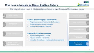 Uma nova estratégia de Gente, Gestão e Cultura
Olhar integrado a todo o ciclo de vida do colaborador, focado na experiência que a Eletrobras quer oferecer
38
Planejamento da
força de trabalho
Retenção de talentos
Carreira & Sucessão
Transição & Desligamento
Desenvolvimento
de liderança
Atração & Seleção
Cultura de celebração e positividade
• Programas de reconhecimento não financeiro
• Ambiente positivo, leve e motivador
• Incentivo à superação e melhoria
Premiação focada em valores
• Incentivo à segurança e saúde
• Inclusão terceiros e parceiros
• Inovação, diversidade e mentalidade de crescimento
Times de Inovação e
estrutura matricial ágil
Reconhecimento &
Recompensa
Gestão do desempenho
Esta apresentação pode conter tendências e expectativas. Vide disclaimer
 
