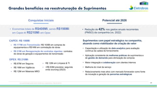 41
Grandes benefícios na reestruturação de Suprimentos
• Economias totais de R$408Mi, sendo R$198Mi
em Capex e R$210Mi em Opex
CAPEX: R$ 198Mi
• R$ 177Mi em Transmissão: R$ 163Mi em compras de
equipamentos e R$14Mi em contratação de obras
• R$ 21Mi em Renegociação de contratos vigentes: contratos
de obras de geração e equipamentos de transmissão
OPEX: R$ 210Mi
• R$ 87Mi em Seguros
• R$ 16Mi em Vigilância
• R$ 12Mi em Materiais MRO
• R$ 12Mi em Limpeza & TI
• +R$ 83Mi previstos: segunda
onda sourcing (2S23)
Suprimentos com papel estratégico na companhia,
atuando como viabilizador de criação de valor
• Capacitação e utilização de data analytics para avaliação
contínua da cadeia de fornecimento
• Aplicação consistente de melhores práticas de suprimentos e
de gestão de demanda para otimização de compras
• Maior integração e colaboração com clientes internos
• Melhoria do nível de serviço
• Relacionamento mais ativo com mercado fornecedor como fonte
de inovação e geração de parcerias estratégicas
Conquistas iniciais Potencial até 2026
• Redução de 42% nos gastos anuais recorrentes
(PMSO) da companhia (vs. 2022)
Esta apresentação pode conter tendências e expectativas. Vide disclaimer
 