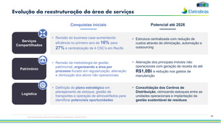 42
Evolução da reestruturação da área de serviços
Conquistas iniciais Potencial até 2026
Serviços
Compartilhados
Patrimônio
Logística
• Revisão do business case aumentando
eficiência no primeiro ano de 16% para
27% e centralização de 4 CSC’s em Recife
• Revisão da metodologia de gestão
patrimonial, organizando a área por
processo focado em regularização, alienação
e otimização dos ativos não operacionais
• Definição do plano estratégico em
planejamento de estoque, gestão de
transportes e operação de almoxarifados para
identificar potenciais oportunidades
• Estrutura centralizada com redução de
custos através de otimização, automação e
outsourcing
• Alienação dos principais imóveis não
operacionais com geração de receita de até
R$1,0Bi e redução nos gastos de
manutenção
• Consolidação dos Centros de
Distribuição, otimizando estoques entre as
unidades operacionais e implantação da
gestão sustentável de resíduos
Esta apresentação pode conter tendências e expectativas. Vide disclaimer
 