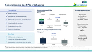 Racionalização das SPEs e Coligadas
Porque fazer?
• Foco em ativos chave
P
• M&As bilaterais
P
• Mitigação de riscos transacionais
P
• Otimização operacional, fiscal e financeira
P
• Simplificação da estrutura
P
• Oxigenação do portfólio
P
Desafios
• Alinhamento com parceiros
!
• Volume de transações paralelas
• Desbloqueio financeiro/jurídico das ações
!
!
Otimização das SPEs
Venda de Coligadas e Participadas
Transações Recentes
Aquisição
Minoritários
MESA
UHE Santo Antônio
Descruzamento
Neoenergia
(TPP + Baguari I)
x
EAPSA
Aquisição
com a Cemig
Baguari Energia
+ Retiro Baixo
39
16
18
73 15
27
31
0
10
20
30
40
50
60
70
80
90
100
Atual Encerramento
e
Incorporações
Descruzamento Expectativa
2T24
Geração Transmissão Descontinuadas
# SPEs
20 7
13
0
5
10
15
20
25
Atual Venda Expectativa
2T24
# Coligadas(1)
~R$1,5Bi
(72% livres)
~R$330Mi
Nota
1. CTEEP (35,01%), CEMAR (33,41%), EMAE (39,02%), AES BRASIL (6,80%), ENERGISA (2,06%), CELESC (10,75%),COELCE (7,06%); AUREN (1,03%), COPEL (0,56%), CELPA (0,99%), CEB (2,10%), RIO PARANAPANEMA (0,47%), CEEE-D e CELGPAR (0,03%), ELETRONUCLEAR
(67,95%), CEB LAJEADO (40,07%), PAULISTA LAJEADO (40,07%), LAJEADO ENERGIA (40,07%), CACHOEIRA DOURADA (0,13%); e CER (0,002%).
Esta apresentação pode conter tendências e expectativas. Vide disclaimer 48
 