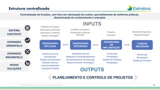 52
Estrutura centralizada
Esta apresentação pode conter tendências e expectativas. Vide disclaimer
Centralização de funções, com foco em otimização de custos, aproveitamento de melhores práticas,
disseminação do conhecimento e sinergias
ENGENHARIA
APLICADA
ENGENHARIA
INTEGRADA
ENGENHARIA
DE
IMPLANTAÇÃO
FUNDOS
REGIONAIS
INPUTS
OUTPUTS
PLANEJAMENTO E CONTROLE DE PROJETOS
Padrões Técnicos
Normatização
Projetos de Engenharia
Estudos Técnicos
Licenças Ambientais
Liberação Fundiária
Viabilidade Técnica
Integração de Empreendimentos
Acompanhamento da Execução
Desenvolvimento Tecnológico
Portfólio de Projetos
Prospecção de Novas
soluções
Construção
Fiscalização
Gestão de Contratos
Energização
Portfólio de Projetos
Demandas ambientais
Demandas Fundiárias
Sistema Interligado
Projetos
Contratos
Demandas Regionais
Regulamentação
Construção
Fiscalização
Gestão de Contratos
SISTEMA
EXISTENTE
EXPANSÃO
GREENFIELD
EXPANSÃO
BROWNFIELD
NOVAS
SOLUÇÕES
 