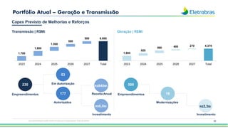 53
Portfólio Atual – Geração e Transmissão
Esta apresentação pode conter tendências e expectativas. Vide disclaimer
53
Em Autorização
R$840Mi
R$6,0Bi
177
Autorizados
Receita Anual
Investimento
Capex Previsto de Melhorias e Reforços
230
Empreendimentos 18
Modernizações
Investimento
500
Empreendimentos
R$2,3Bi
Transmissão | R$Mi Geração | R$Mi
1.700
1.800
1.500
500
500 6.000
0
1.000
2.000
3.000
4.000
5.000
6.000
7.000
8.000
9.000
2023 2024 2025 2026 2027 Total
1.800
920
980 400 270 4.370
0
1.000
2.000
3.000
4.000
5.000
6.000
7.000
8.000
9.000
2023 2024 2025 2026 2027 Total
 