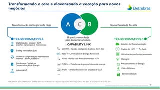 Fonte: ANTHONY, Scott D.; GILBERT, Clark G.; JOHNSON, Mark W. Dual Transformation: How to Reposition Today's Business While Creating the Future. 1ª ed. Boston, MA: Harvard Business Review Press, 2017
60
Transformando o core e alavancando a vocação para novos
negócios
O que fazemos hoje
para conectar o futuro
Digitalização e soluções de IA
analytics na Geração e Transmissão
Hibridização com fontes renováveis
Eficiência e Digitalização de Processos
Internos – Redução PMSO
Plataformas Digitais na
Comercialização de Energia
Industrial IoT
Soluções de Descarbonização
GAMMA - Gestão inteligente de ativos (IIoT, A.I.)
RECFY - Certificados de Energia Renovável
Planta Híbrida com Armazenamento e H2V
PLDPro – Plataforma de preços futuros de energia
Anafin – Análise financeira de projetos de G&T
TRANSFORMATION B
CAPABILITY LINK
TRANSFORMATION A
Transformação do Negócio de Hoje Novos Canais de Receita
Cadeia de H2V e-fuels
Eletromobilidade
B
C
A
Armazenamento de Energia
Microgrid
Safety Innovation Lab
...
Eólica Offshore
Esta apresentação pode conter tendências e expectativas. Vide disclaimer
 