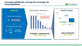 61
Inovação habilitando entrega da estratégia de
sustentabilidade
Esta apresentação pode conter tendências e expectativas. Vide disclaimer
EMISSÕES COMPENSADAS
564k tCO2/ano
Medição Estratégia Netzero
Consolidação dos dados
IGS
Indicadores
de Gestão de
Sustentabilidade
Times P&D
Cálculo das Emissões
Times P&D
0
1
2
3
4
5
6
2022 2023 2024 2025 2026 2027 2028 2029 2030
Emissões totais (tCO2e)
EMISSÕES RESIDUAIS A SEREM COMPENSADAS
Tech to zero
5.3Mi
2026
͌141 Mi
2022
Startup Interna
ÁREA PROTEGIDA
269.700Ha
Eletrobras emitiria 51 Mi de
tCO2e entre 2022 e 2030
(sem nenhuma ação de redução)
Compensações Vendas
(t)
(u)
 
