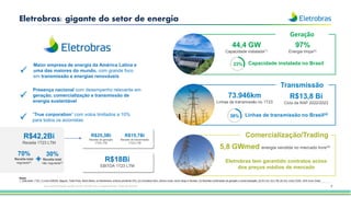 Notas:
1. Data base: 1T23. (1) Inclui SAESA, Baguari, Teles Pires, Retiro Baixo, ex-Dardanelos, embora pendente CPs; (2) Considera hidro, eólica e solar, exclui Itaipu e Nuclear; (3) Receitas combinadas de geração e comercialização; (4) Em km; (5) LTM; (6) ACL inclui CCEE. ACR inclui Cotas
7
Eletrobras: gigante do setor de energia
38% Linhas de transmissão no Brasil(4)
73.946km
Linhas de transmissão no 1T23
R$13,8 Bi
Ciclo da RAP 2022/2023
Transmissão
5,8 GWmed energia vendida no mercado livre(5)
Eletrobras tem garantido contratos acima
dos preços médios de mercado
Comercialização/Trading
44,4 GW
Capacidade instalada(1)
97%
Energia limpa(2)
23% Capacidade instalada no Brasil
Geração
Maior empresa de energia da América Latina e
uma das maiores do mundo, com grande foco
em transmissão e energias renováveis
P
Presença nacional com desempenho relevante em
geração, comercialização e transmissão de
energia sustentável
P
“True corporation” com votos limitados a 10%
para todos os acionistas
P
R$42,2Bi
Receita 1T23 LTM
R$15,7Bi
Receita de transmissão
1T23 LTM
R$25,3Bi
Receita de geração
1T23 LTM
30%
Receita total
não regulada(6)
70%
Receita total
regulada(6)
R$18Bi
EBITDA 1T23 LTM
Esta apresentação pode conter tendências e expectativas. Vide disclaimer
 