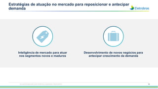 74
Estratégias de atuação no mercado para reposicionar e antecipar
demanda
Inteligência de mercado para atuar
nos segmentos novos e maduros
Desenvolvimento de novos negócios para
antecipar crescimento da demanda
Esta apresentação pode conter tendências e expectativas. Vide disclaimer
 