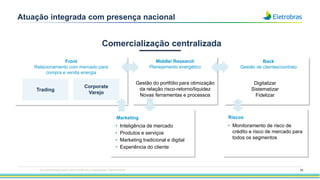 75
Atuação integrada com presença nacional
Back
Gestão de clientes/contrato
Digitalizar
Sistematizar
Fidelizar
Front
Relacionamento com mercado para
compra e venda energia
Middle/ Research
Planejamento energético
Gestão do portfólio para otimização
da relação risco-retorno/liquidez
Novas ferramentas e processos
• Inteligência de mercado
• Produtos e serviços
• Marketing tradicional e digital
• Experiência do cliente
Comercialização centralizada
Trading
Corporate
Varejo
Marketing
• Monitoramento de risco de
crédito e risco de mercado para
todos os segmentos
Riscos
Esta apresentação pode conter tendências e expectativas. Vide disclaimer
 