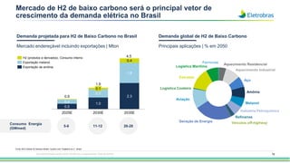 Fonte: BCG Global H2 Demand Model. Cenário com Ttrajetória 2o C - Brasil
78
Mercado de H2 de baixo carbono será o principal vetor de
crescimento da demanda elétrica no Brasil
0.4
0.5
2025E
0.1
0.7
1.0
2030E
0.4
1.8
2.3
2035E
0.9
1.9
4.5
H2 (produtos e derivados), Consumo interno
Exportação metanol
Exportação de amônia
Consumo Energia
(GWmed)
5-6 11-12 26-28
Aquecimento Residencial
Aquecimento Industrial
Geração de Energia
Amônia
Ferrovias
Veículos off-highway
Aviação
Metanol
Refinarias
Estradas
Logística Costeira
Logística Marítima
Aço
Indústria Petroquímica
Demanda projetada para H2 de Baixo Carbono no Brasil
Mercado endereçável incluindo exportações | Mton
Demanda global de H2 de Baixo Carbono
Principais aplicações | % em 2050
Esta apresentação pode conter tendências e expectativas. Vide disclaimer
 