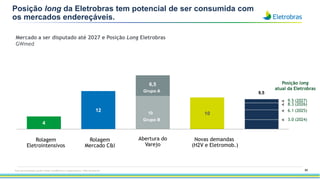 80
Esta apresentação pode conter tendências e expectativas. Vide disclaimer
Posição long da Eletrobras tem potencial de ser consumida com
os mercados endereçáveis.
Mercado a ser disputado até 2027 e Posição Long Eletrobras
GWmed
10
4
12
6,5
10
Grupo A
Grupo B
Rolagem
Eletrointensivos
Rolagem
Mercado C&I
Abertura do
Varejo
9.5 (2027)
8.3 (2026)
6.1 (2025)
3.0 (2024)
Posição long
atual da Eletrobras
Novas demandas
(H2V e Eletromob.)
9,5
 