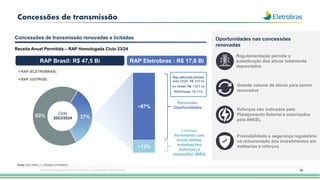 84
Concessões de transmissão
Ciclo
2023/2024
Concessões de transmissão renovadas e licitadas
Receita Anual Permitida – RAP Homologada Ciclo 23/24
RAP Brasil: R$ 47,5 Bi
Fonte: ReH ANEEL n° 039/2023-STR/ANEEL
RAP Eletrobras : R$ 17,6 Bi
~13%
~87%
Licitadas:
Incremento com
novos leilões,
autorizações
(reforços) e
aquisições (M&A)
Renovadas:
Oportunidades
Regulamentação permite a
substituição dos ativos totalmente
depreciados
Grande volume de ativos para serem
renovados
Reforços são indicados pelo
Planejamento Setorial e autorizados
pela ANEEL
Previsibilidade e segurança regulatória
na remuneração dos investimentos em
melhorias e reforços
Oportunidades nas concessões
renovadas
Esta apresentação pode conter tendências e expectativas. Vide disclaimer
37%
63%
RAP (ELETROBRAS)
RAP (OUTROS)
Rap adicional prevista
ciclo 23/24: R$ 310 mi
Inv Aneel: R$ 1.977 mi
RAP/Invest: 15,71%
 