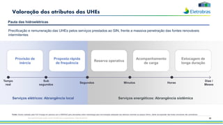 85
Valoração dos atributos das UHEs
Precificação e remuneração das UHEs pelos serviços prestados ao SIN, frente a massiva penetração das fontes renováveis
intermitentes
Fonte: Estudo realizado pela FGV Energia em parceria com a ABRAGE para discussões sobre metodologia para remuneração adequada dos atributos inerentes ao parque hídrico, diante da expansão das fontes renováveis não controláveis
Pauta das hidroelétricas
Provisão de
inércia
Proposta rápida
de frequência
Reserva operativa
Acompanhamento
de carga
Estocagem de
longa duração
Serviços energéticos: Abrangência sistêmica
Tempo
real
Serviços elétricos: Abrangência local
Sub
segundos
Segundos Minutos Horas
Dias /
Meses
Esta apresentação pode conter tendências e expectativas. Vide disclaimer
 