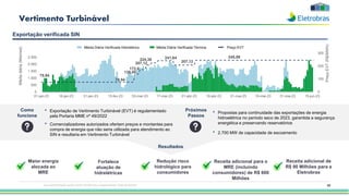 86
Vertimento Turbinável
Como
funciona
• Exportação de Vertimento Turbinável (EVT) é regulamentado
pela Portaria MME nº 49/2022
• Comercializadores autorizados ofertam preços e montantes para
compra de energia que não seria utilizada para atendimento ao
SIN e resultaria em Vertimento Turbinável
Próximos
Passos
• Propostas para continuidade das exportações de energia
hidroelétrica no período seco de 2023, garantida a segurança
energética e preservando reservatórios
• 2.700 MW de capacidade de escoamento
75,94
75,94
138,08
172,6
207,12
224,38 241,64
207,12
245,09
0
100
200
300
0
500
1.000
1.500
2.000
2.500
01-jan-23 16-jan-23 31-jan-23 15-fev-23 02-mar-23 17-mar-23 01-abr-23 16-abr-23 01-mai-23 16-mai-23 31-mai-23 15-jun-23
Preço
EVT
(R$/MWh)
Média
diária
(Mwmed)
Média Diária Verificada Hidrelétrica Preço EVT
Média Diária Verificada Térmica
Exportação verificada SIN
Maior energia
alocada ao
MRE
Resultados
Redução risco
hidrológico para
consumidores
Receita adicional para o
MRE (incluindo
consumidores) de R$ 600
Milhões
Receita adicional de
R$ 90 Milhões para a
Eletrobras
Fortalece
atuação de
hidrelétricas
Esta apresentação pode conter tendências e expectativas. Vide disclaimer
 
