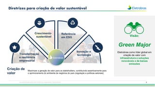 9
Diretrizes para criação de valor sustentável
Crescimento
sustentável
Referência
em ESG
Inovação e
tecnologia
Transformação
e resiliência
empresarial
Criação de
valor
Maximizar a geração de valor para os stakeholders, contribuindo assertivamente para
o aprimoramento do ambiente de negócios do país (regulação e políticas setoriais)
Visão:
Green Major
Eletrobras como líder global em
criação de valor com
infraestrutura e soluções
renováveis e de baixas
emissões
Esta apresentação pode conter tendências e expectativas. Vide disclaimer
 