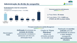 Panorama geral do endividamento
72
Administração da dívida da companhia
20,1
6,2
14,3
4,8 4,6
2,7
25,8
Caixa &
Equivalentes de
Caixa (1T23)
2023 2024 2025 2026 2027 + 2027
Cronograma de amortização da dívida – 1T23 (R$Bi)
❑ Prazo Médio: 55 meses
❑ Custo Médio 1T23: 13,09% a.a
(110,6% do CDI no prazo médio)
Endividamento atual da companhia
Alavancagem:
<3,0x
Unificação do processo de
emissão de dívidas
padronizando condições e
estruturas com foco em
otimização fiscal
Criação da “Curva
Eletrobras”
através de
emissões pontuais
no mercado local
Esta apresentação pode conter tendências e expectativas. Vide disclaimer
Realização de acordos
judiciais para dar
previsibilidade ao passivo
e obter deságios,
conseguindo
aproveitamento
tributário
Principais iniciativas de Liability Management
 