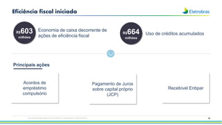 95
Eficiência fiscal iniciada
R$603
milhões
R$664
milhões
Economia de caixa decorrente de
ações de eficiência fiscal Uso de créditos acumulados
Principais ações
Acordos de
empréstimo
compulsório
Pagamento de Juros
sobre capital próprio
(JCP)
Recebível Enbpar
Esta apresentação pode conter tendências e expectativas. Vide disclaimer
 