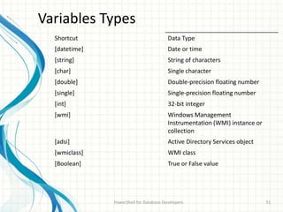 Variables Types
PowerShell for Database Developers 51
Shortcut Data Type
[datetime] Date or time
[string] String of characters
[char] Single character
[double] Double-precision floating number
[single] Single-precision floating number
[int] 32-bit integer
[wmi] Windows Management
Instrumentation (WMI) instance or
collection
[adsi] Active Directory Services object
[wmiclass] WMI class
[Boolean] True or False value
 