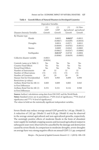 Margin—The Journal of Applied Economic Research 13 : 1 (2019): 109–139
Panwar and Sen  Economic Impact of Natural Disasters  127
Table 4 Growth Effects of Natural Disasters in Developed Countries
Dependent Variables
Disasters Intensity Variables
(1)
GDP
Growth
(2)
GDP
Growth
(3)
Agricultural
Growth
(4) Non-
agricultural
Growth
By Disaster type
Floods 0.0035 0.0422* −0.0013
(0.0067) (0.0289) (0.0010)
Droughts 0.0014 −0.0571 0.0011
(0.0049) (0.0702) (0.0011)
Storms 0.0009 −0.0263 −0.0003
(0.0062) (0.0247) (0.0006)
Earthquakes −0.0132* −0.0720 −0.0004
(0.0046) (0.0639) (0.0005)
Collective disaster variable −0.0021
(0.0036)
Controls (same as in Table 2) Yes Yes Yes Yes
Country Fixed Effects Yes Yes Yes Yes
Period Fixed Effects Yes Yes Yes Yes
Number of Instruments 49 52 52 52
Number of Observations 174 174 174 174
Number of Countries 29 29 29 29
Hansen Test for Overidentified
Restrictions (p-values)
0.975 0.993 0.899 0.999
Arellano-Bond Test for AR (1)
in First Differences
0.005 0.009 0.005 0.043
Arellano-Bond Test for AR (2)
in First Differences
0.351 0.321 0.116 0.948
Source: Authors’ calculations using data from EM-DAT and the World Bank.
Notes:	Standard errors are in parentheses. [*10% level of significance, **5% level of
significance and ***1 % level of significance]
The values in bold are the statistically significant independent variables.
Severe floods may reduce average annual GDP growth by 1.44 pp. (Model 2).
A reduction of 2.82 pp. (Model 3) and 0.28 pp. (Model 4) may be observed
in the average annual agricultural and non-agricultural growths, respectively.
The seemingly positive effects of moderate floods in the form of abundant
water supply for multiple cropping seasons and increased agricultural output in
subsequent years were observed to be cancelled by the damage and destruction
caused by severe floods. In comparison to moderate droughts, severe droughts
on average have very strong negative effects on annual GDP (3.1 pp. compared
 