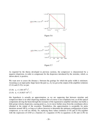 Chirped Pulse Amplifiers | PDF
