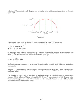 Chirped Pulse Amplifiers | PDF