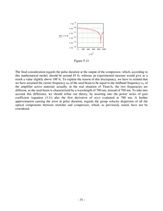 Chirped Pulse Amplifiers | PDF