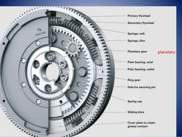 DUELMASS FLYWHEEL-DESIGN AND FUNCTION