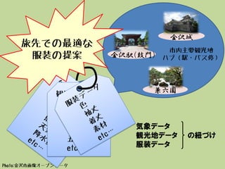 Photo:金沢市画像オープンデータ
気象データ
服装データ
の収集
金沢駅（鼓門）
金沢城
兼六園
市内主要観光地
ハブ（駅・バス停）
気象データ
観光地データ の紐づけ
服装データ
観光地データ
金沢駅
金沢城
兼六園
２１美
五十川堂
etc…
旅先での最適な
服装の提案
 