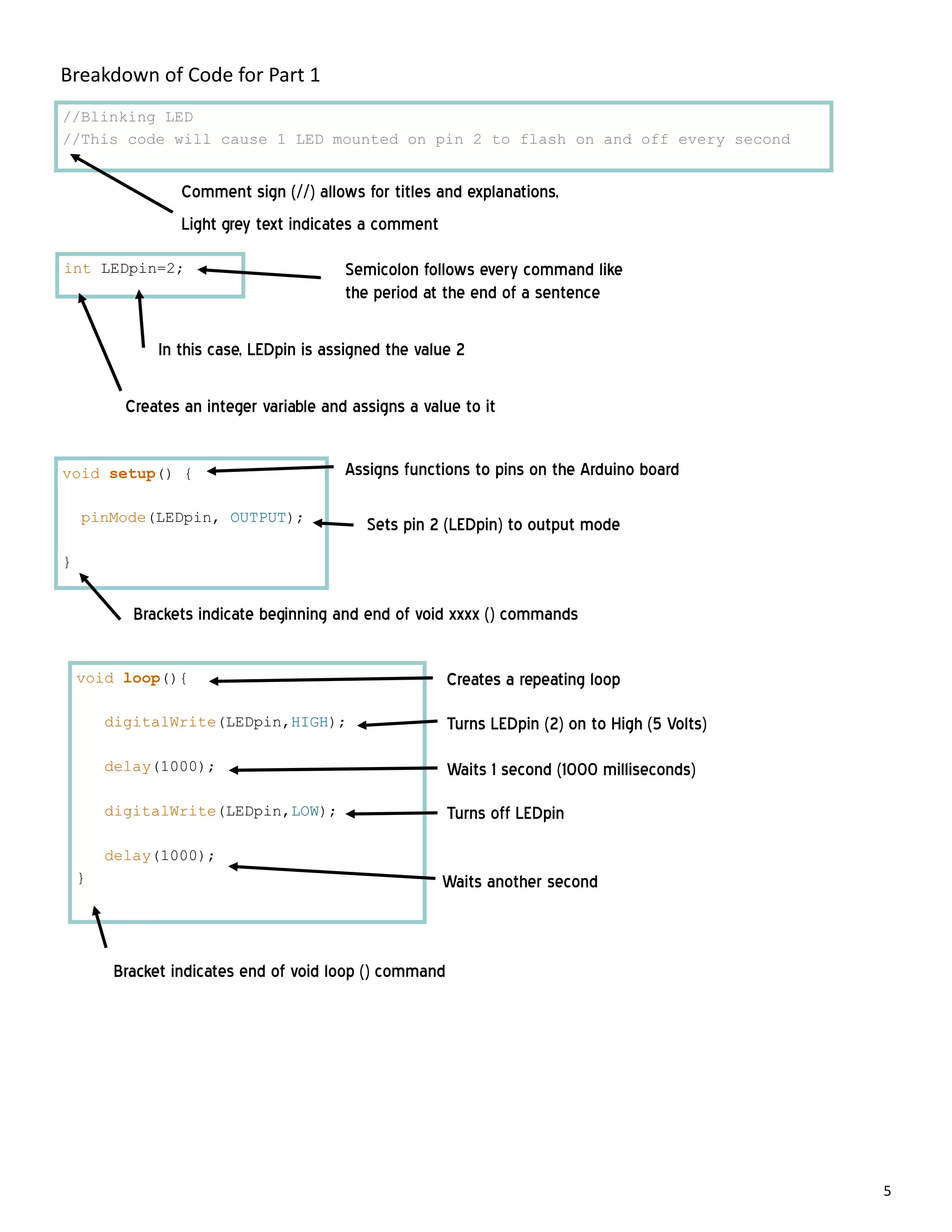 5
//Blinking LED
//This code will cause 1 LED mounted on pin 2 to flash on and off every second
int LEDpin=2;
void setup() {
pinMode(LEDpin, OUTPUT);
}
Comment sign (//) allows for titles and explanations,
Light grey text indicates a comment
Creates an integer variable and assigns a value to it
Breakdown of Code for Part 1
Semicolon follows every command like
the period at the end of a sentence
In this case, LEDpin is assigned the value 2
Assigns functions to pins on the Arduino board
Sets pin 2 (LEDpin) to output mode
Brackets indicate beginning and end of void xxxx () commands
void loop(){
digitalWrite(LEDpin,HIGH);
delay(1000);
digitalWrite(LEDpin,LOW);
delay(1000);
}
Creates a repeating loop
Turns LEDpin (2) on to High (5 Volts)
Waits 1 second (1000 milliseconds)
Turns off LEDpin
Waits another second
Bracket indicates end of void loop () command
 
