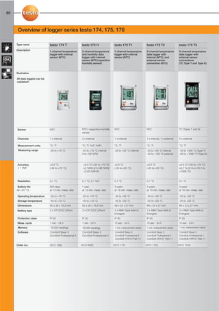 Testo Name Testo - Measurement engineering for air conditioning & ventilation | PDF