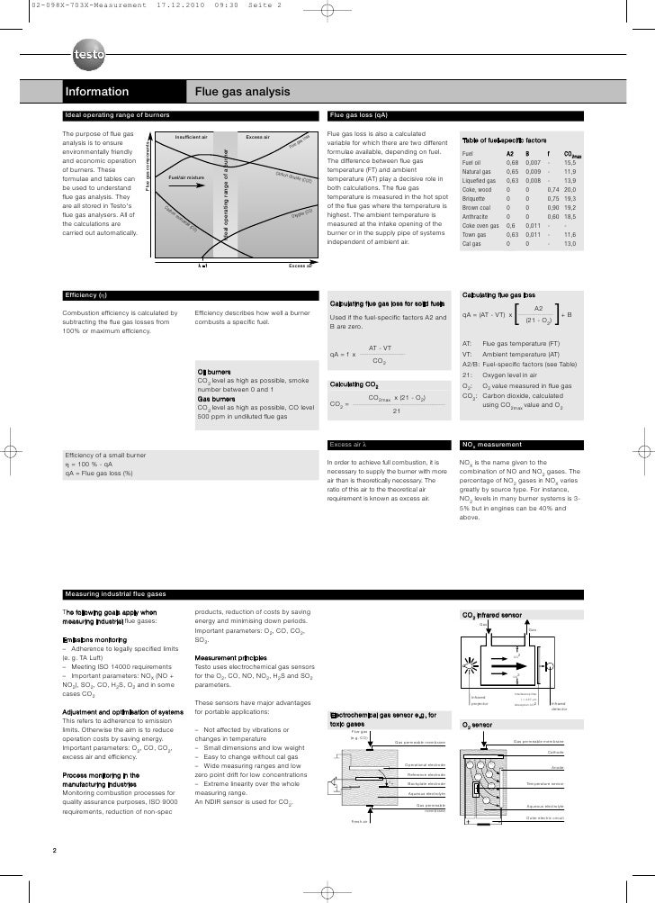 Natural Gas Flue Gas Analysis Natural Gas Flue Gas Analysis