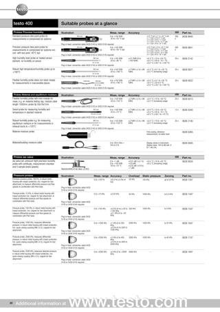 Testo - Multifunction Measuring Instruments | PDF