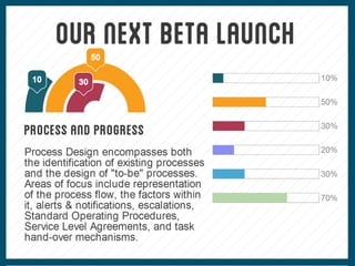 Startup Intro Presentation
