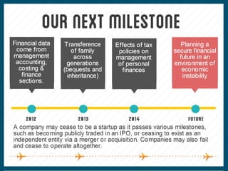 Startup Intro Presentation