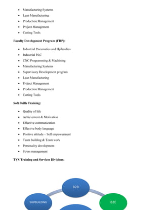  Manufacturing Systems
 Lean Manufacturing
 Production Management
 Project Management
 Cutting Tools
Faculty Development Program (FDP):
 Industrial Pneumatics and Hydraulics
 Industrial PLC
 CNC Programming & Machining
 Manufacturing Systems
 Supervisory Development program
 Lean Manufacturing
 Project Management
 Production Management
 Cutting Tools
Soft Skills Training:
 Quality of life
 Achievement & Motivation
 Effective communication
 Effective body language
 Positive attitude – Self empowerment
 Team building & Team work
 Personality development
 Stress management
TVS Training and Services Divisions:
B2B
B2ESHIPBUILDING
 
