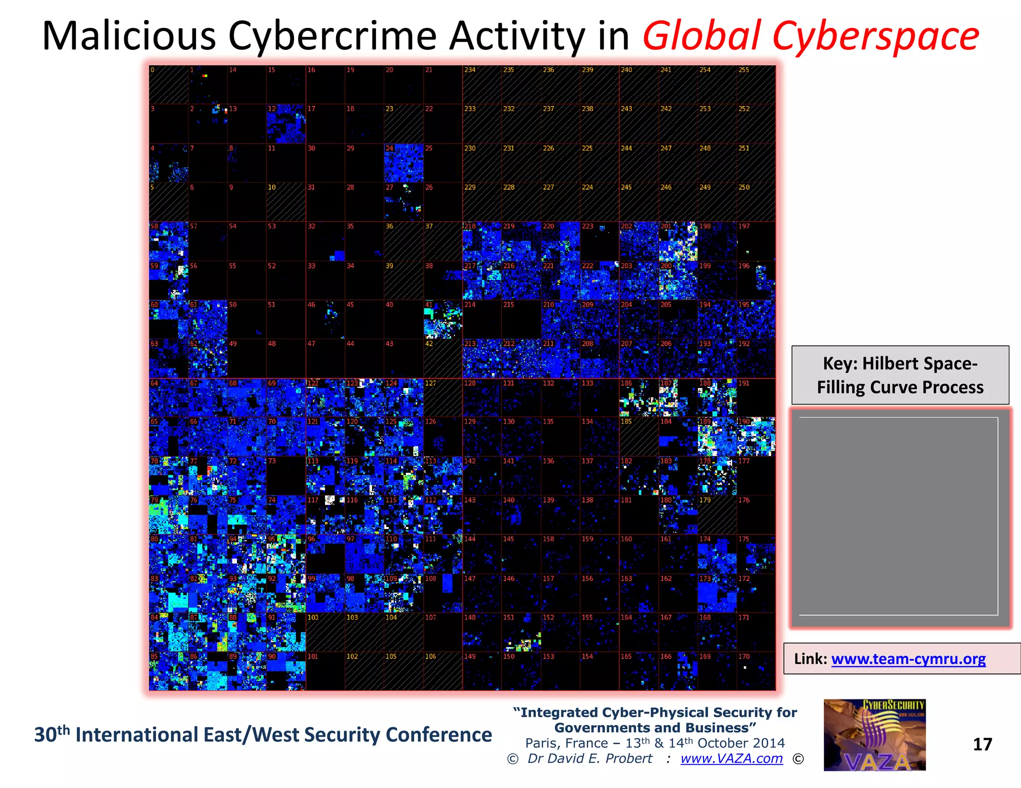 Malicious Cybercrime Activity inMalicious Cybercrime Activity in Global CyberspaceGlobal Cyberspace
Key: Hilbert Space-
Filling Curve Process
17
“Integrated Cyber“Integrated Cyber--Physical Security forPhysical Security for
Governments and Business”Governments and Business”
Paris, France – 13th & 14th October 2014
© Dr David E. Probert : www.VAZA.com ©
30th International East/West Security Conference
Link: www.team-cymru.org
Filling Curve Process
 