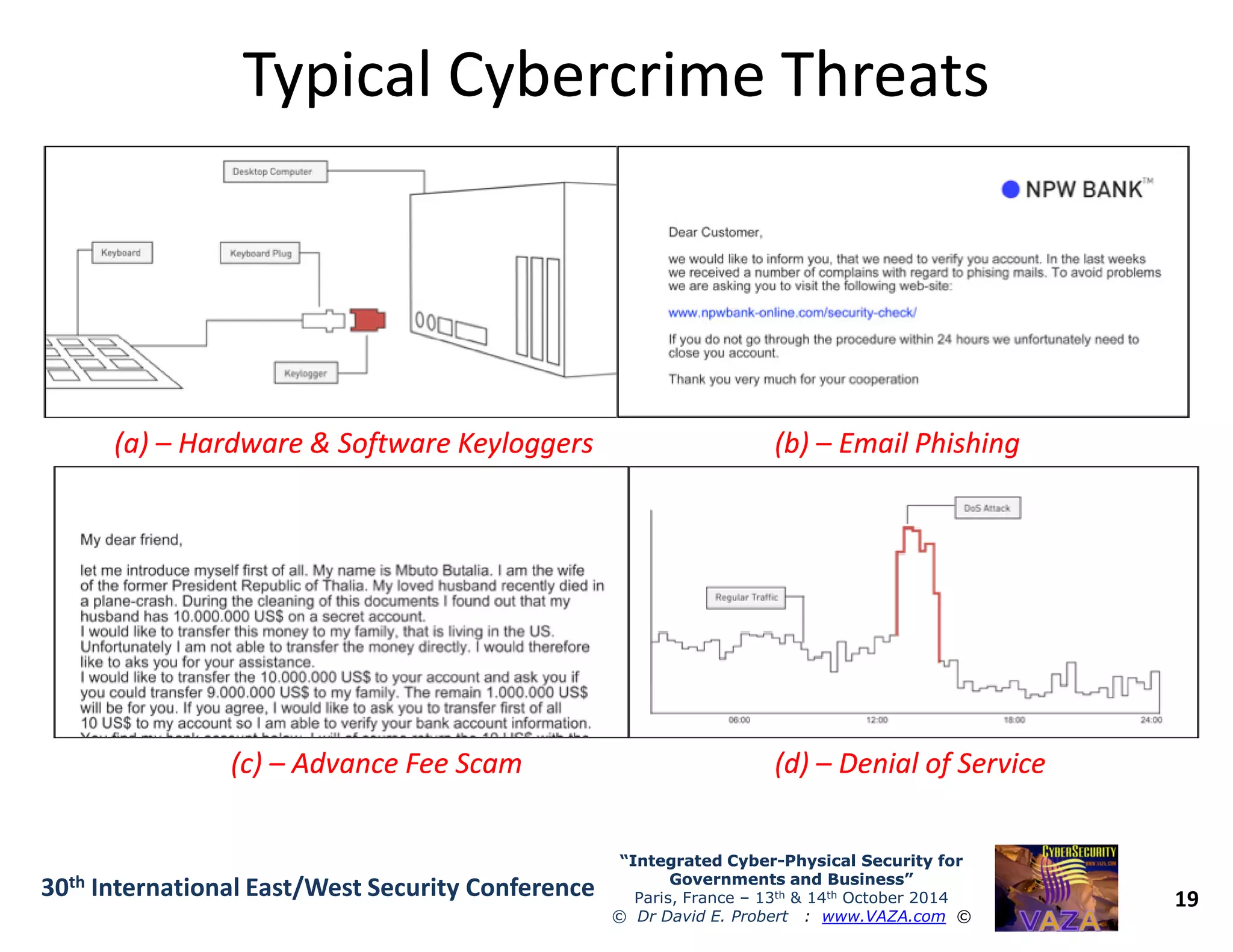 Typical Cybercrime ThreatsTypical Cybercrime Threats
(a)(a) –– Hardware & Software KeyloggersHardware & Software Keyloggers (b)(b) –– Email PhishingEmail Phishing
19
“Integrated Cyber“Integrated Cyber--Physical Security forPhysical Security for
Governments and Business”Governments and Business”
Paris, France – 13th & 14th October 2014
© Dr David E. Probert : www.VAZA.com ©
30th International East/West Security Conference
(c)(c) –– Advance Fee ScamAdvance Fee Scam (d)(d) –– Denial of ServiceDenial of Service
 