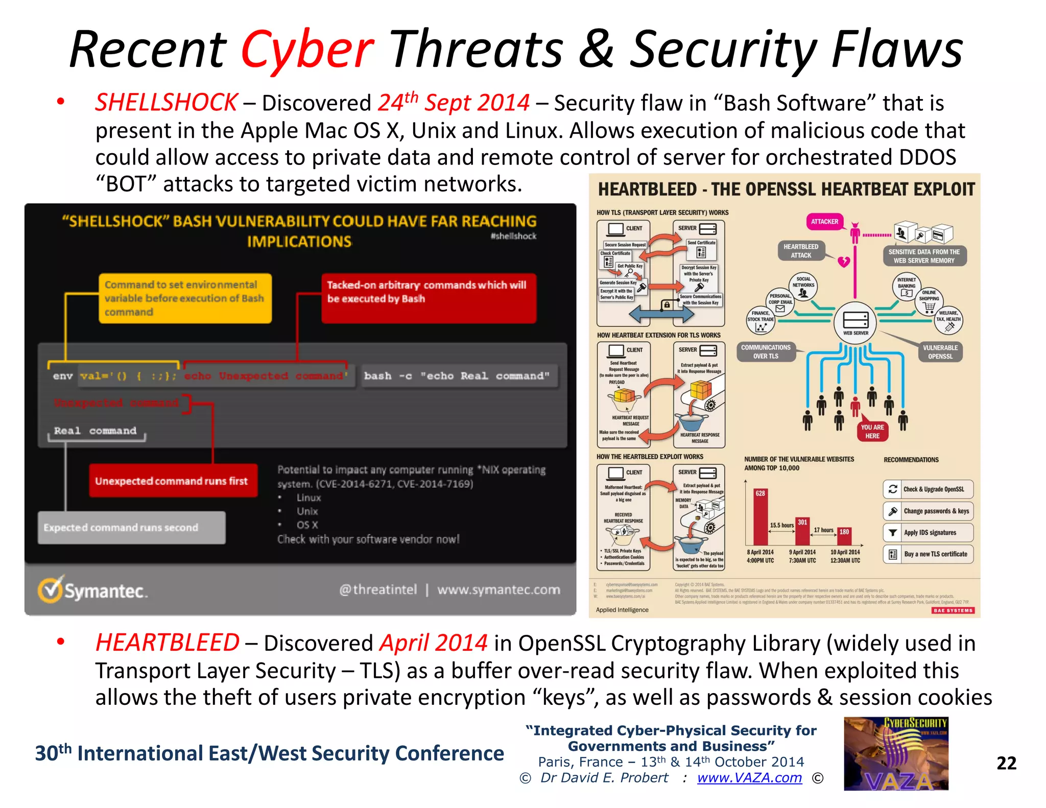 RecentRecent CyberCyber Threats & Security FlawsThreats & Security Flaws
•• SHELLSHOCKSHELLSHOCK – Discovered 2424thth Sept 2014Sept 2014 – Security flaw in “Bash Software” that is
present in the Apple Mac OS X, Unix and Linux. Allows execution of malicious code that
could allow access to private data and remote control of server for orchestrated DDOS
“BOT” attacks to targeted victim networks.
22
“Integrated Cyber“Integrated Cyber--Physical Security forPhysical Security for
Governments and Business”Governments and Business”
Paris, France – 13th & 14th October 2014
© Dr David E. Probert : www.VAZA.com ©
30th International East/West Security Conference
•• HEARTBLEEDHEARTBLEED – Discovered April 2014April 2014 in OpenSSL Cryptography Library (widely used in
Transport Layer Security – TLS) as a buffer over-read security flaw. When exploited this
allows the theft of users private encryption “keys”, as well as passwords & session cookies
 