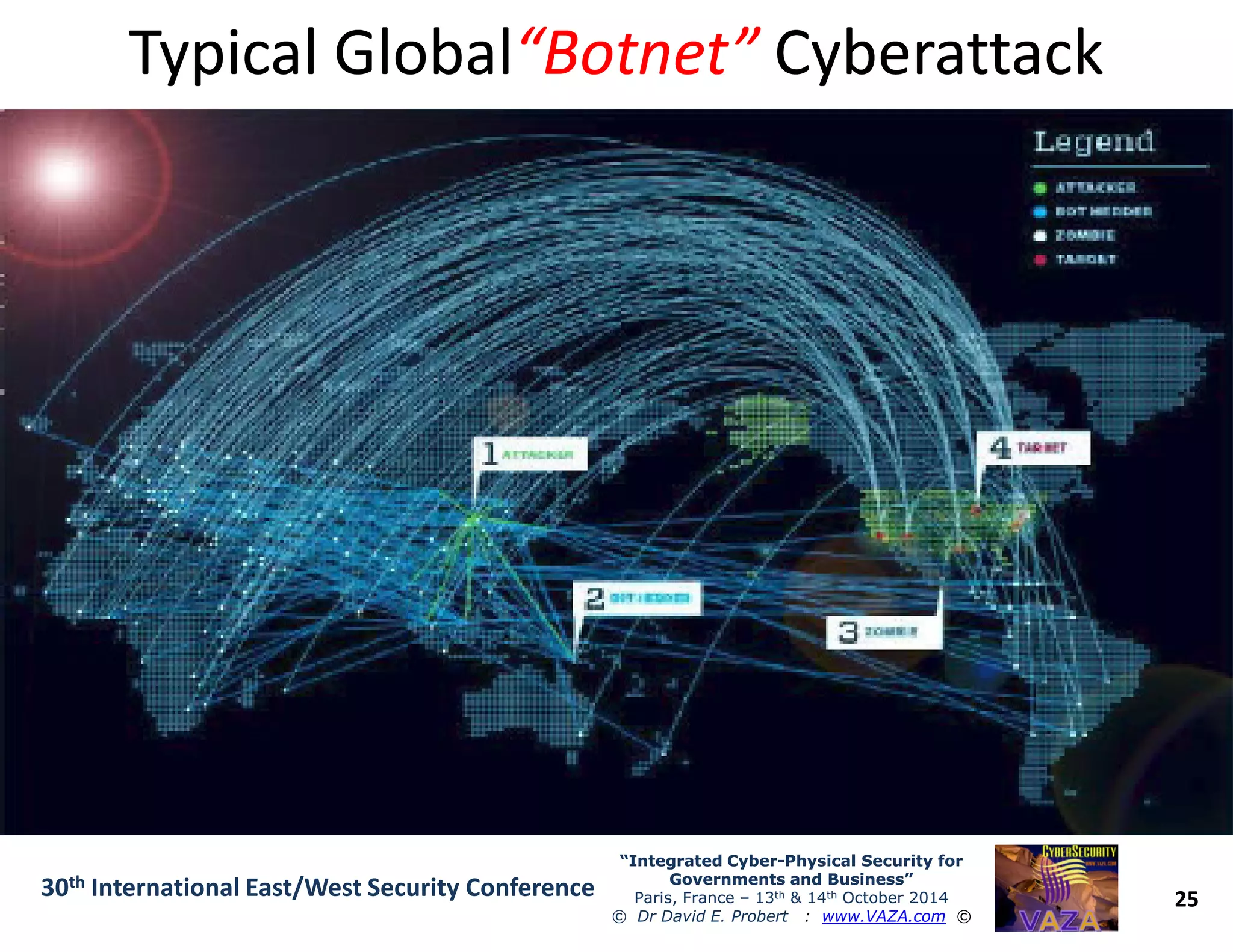 Typical GlobalTypical Global“Botnet”“Botnet” CyberattackCyberattack
25
“Integrated Cyber“Integrated Cyber--Physical Security forPhysical Security for
Governments and Business”Governments and Business”
Paris, France – 13th & 14th October 2014
© Dr David E. Probert : www.VAZA.com ©
30th International East/West Security Conference
 