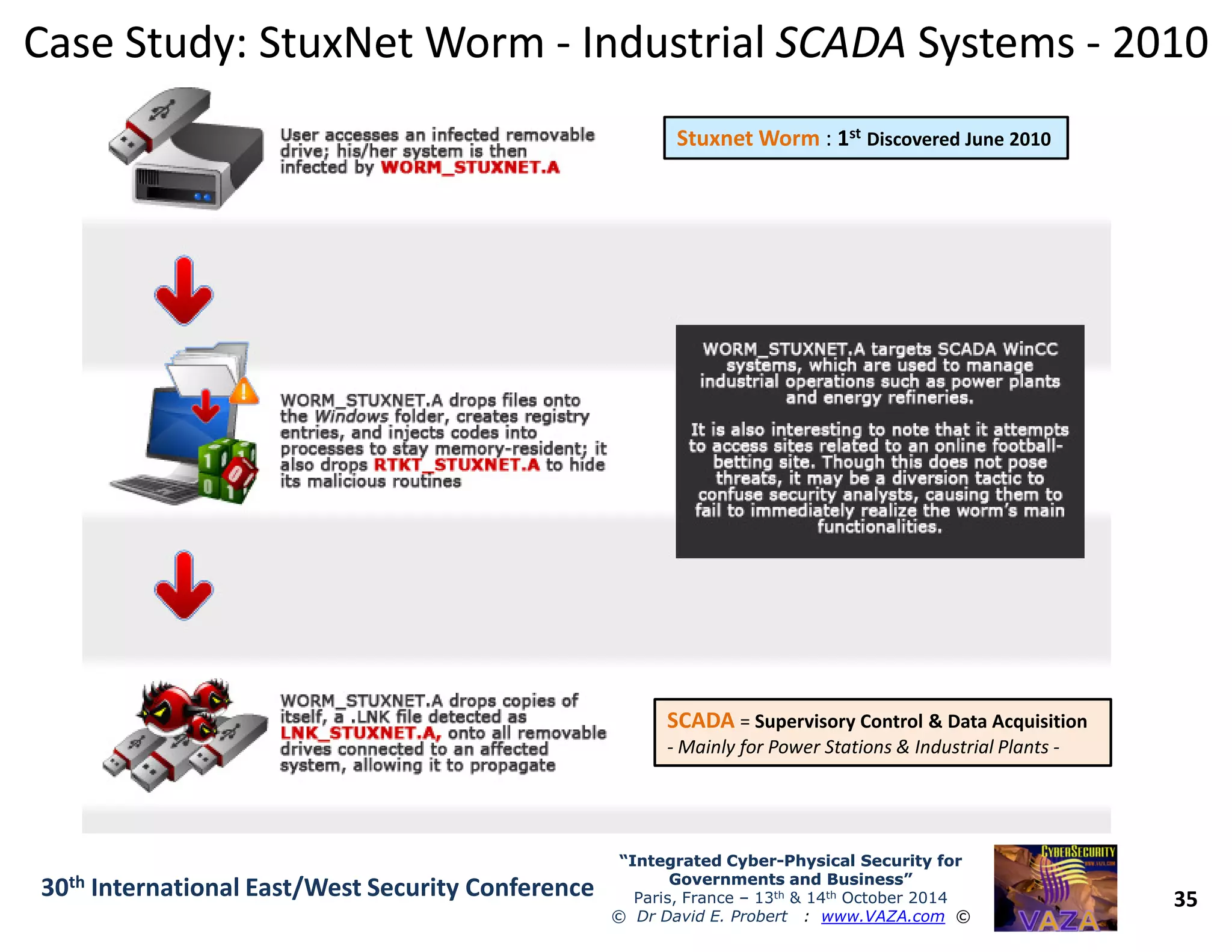 Case Study: StuxNet WormCase Study: StuxNet Worm -- IndustrialIndustrial SCADASCADA SystemsSystems -- 20102010
Stuxnet Worm : 1st Discovered June 2010
35
“Integrated Cyber“Integrated Cyber--Physical Security forPhysical Security for
Governments and Business”Governments and Business”
Paris, France – 13th & 14th October 2014
© Dr David E. Probert : www.VAZA.com ©
30th International East/West Security Conference
SCADA = Supervisory Control & Data Acquisition
- Mainly for Power Stations & Industrial Plants -
 