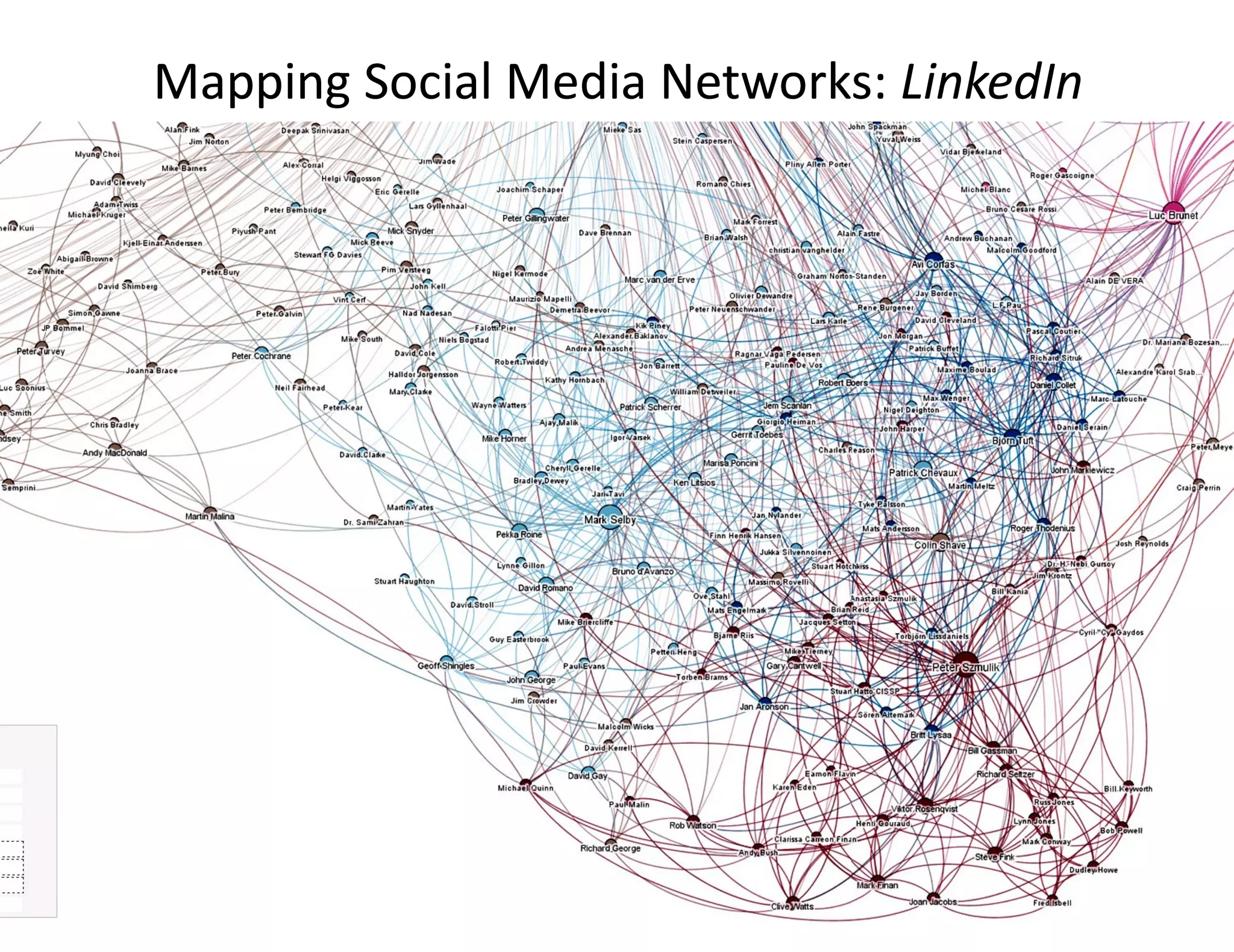 Mapping Social Media Networks:Mapping Social Media Networks: LinkedInLinkedIn
“Integrated Cyber“Integrated Cyber--Physical Security forPhysical Security for
Governments and Business”Governments and Business”
Paris, France – 13th & 14th October 2014
© Dr David E. Probert : www.VAZA.com ©
30th International East/West Security Conference
 