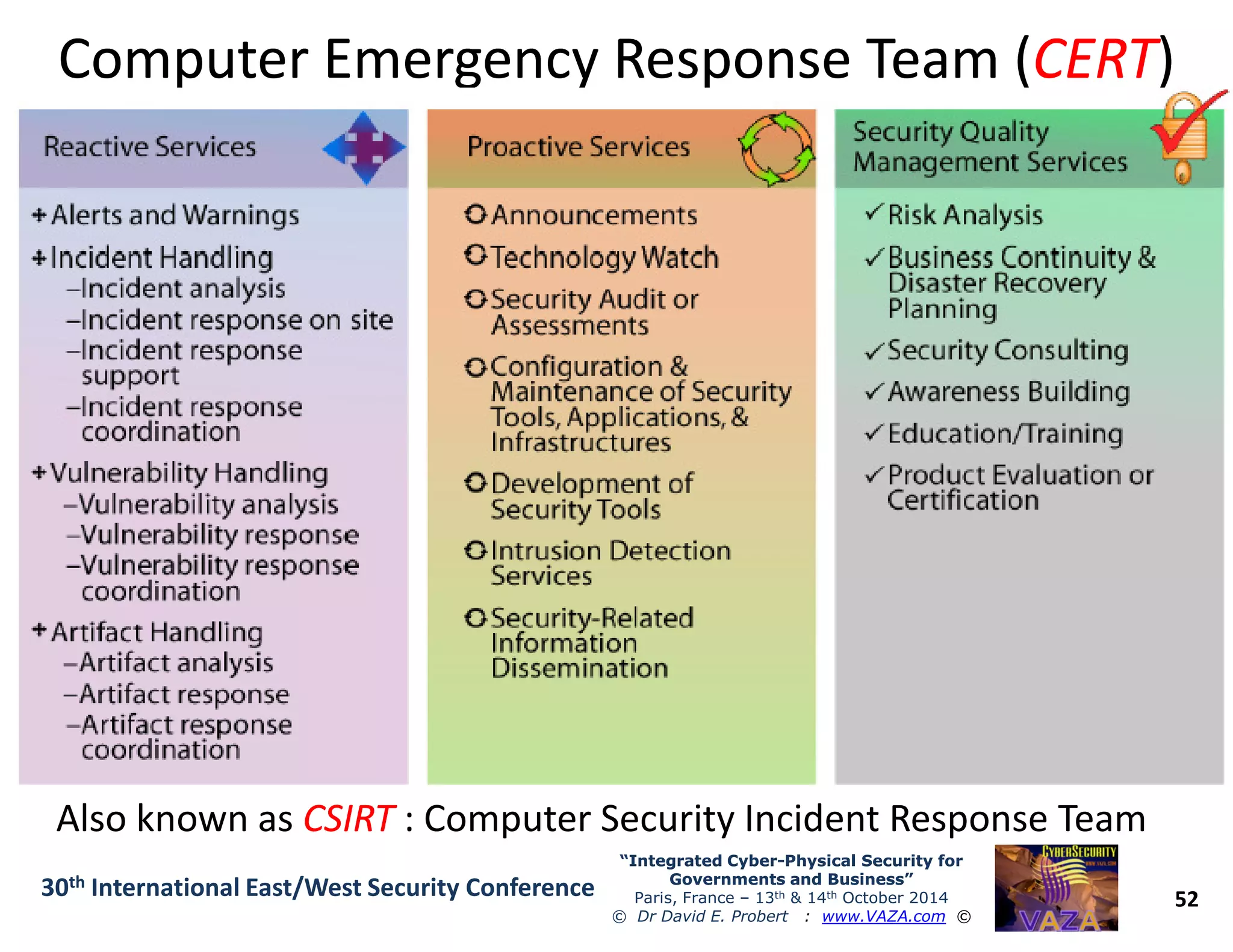 Computer Emergency Response Team (Computer Emergency Response Team (CERTCERT))
52
“Integrated Cyber“Integrated Cyber--Physical Security forPhysical Security for
Governments and Business”Governments and Business”
Paris, France – 13th & 14th October 2014
© Dr David E. Probert : www.VAZA.com ©
30th International East/West Security Conference
Also known as CSIRTCSIRT : Computer Security Incident Response Team
 